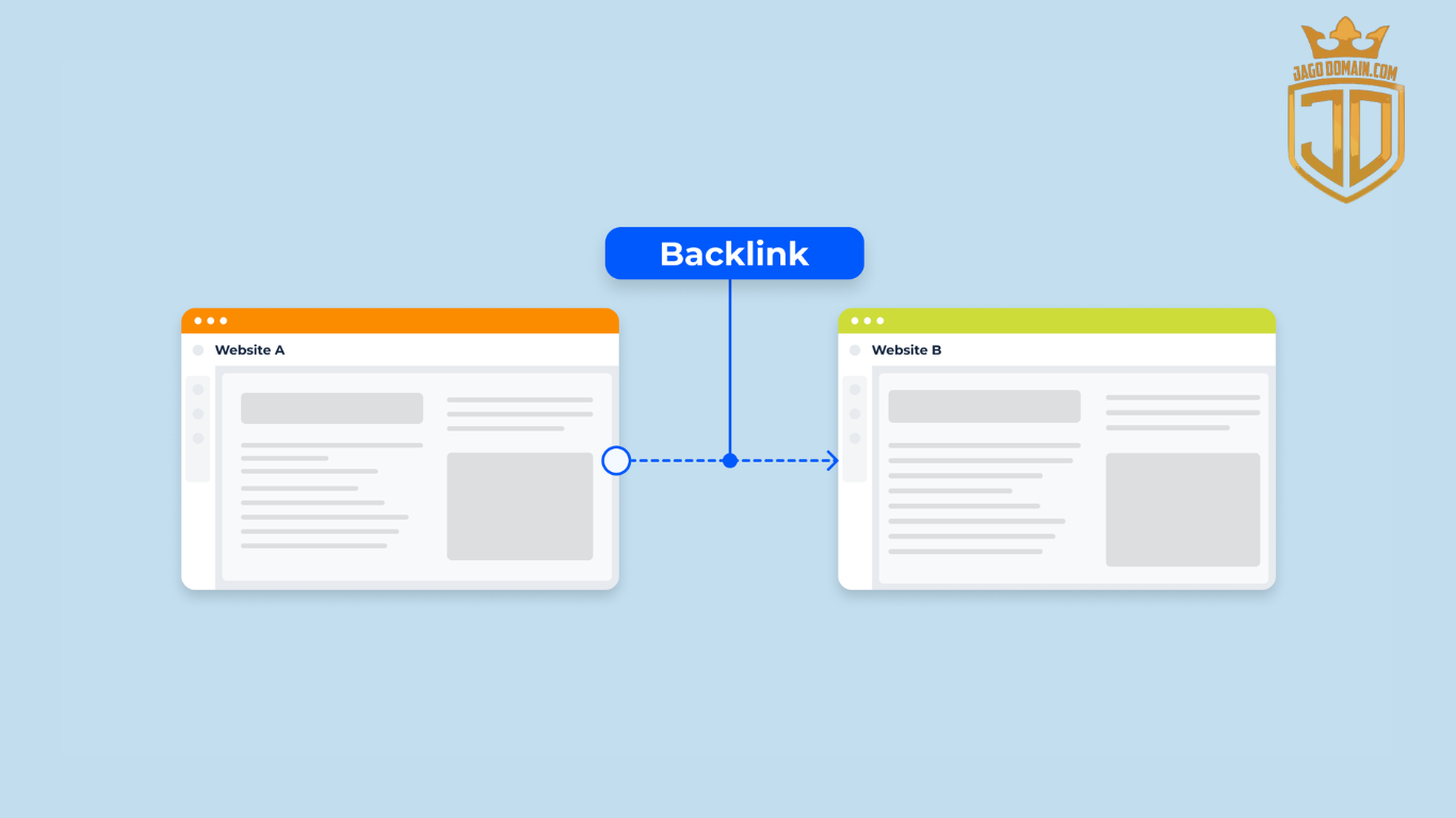 Alasan Website Anda Butuh Backlink Blogroll Sekarang