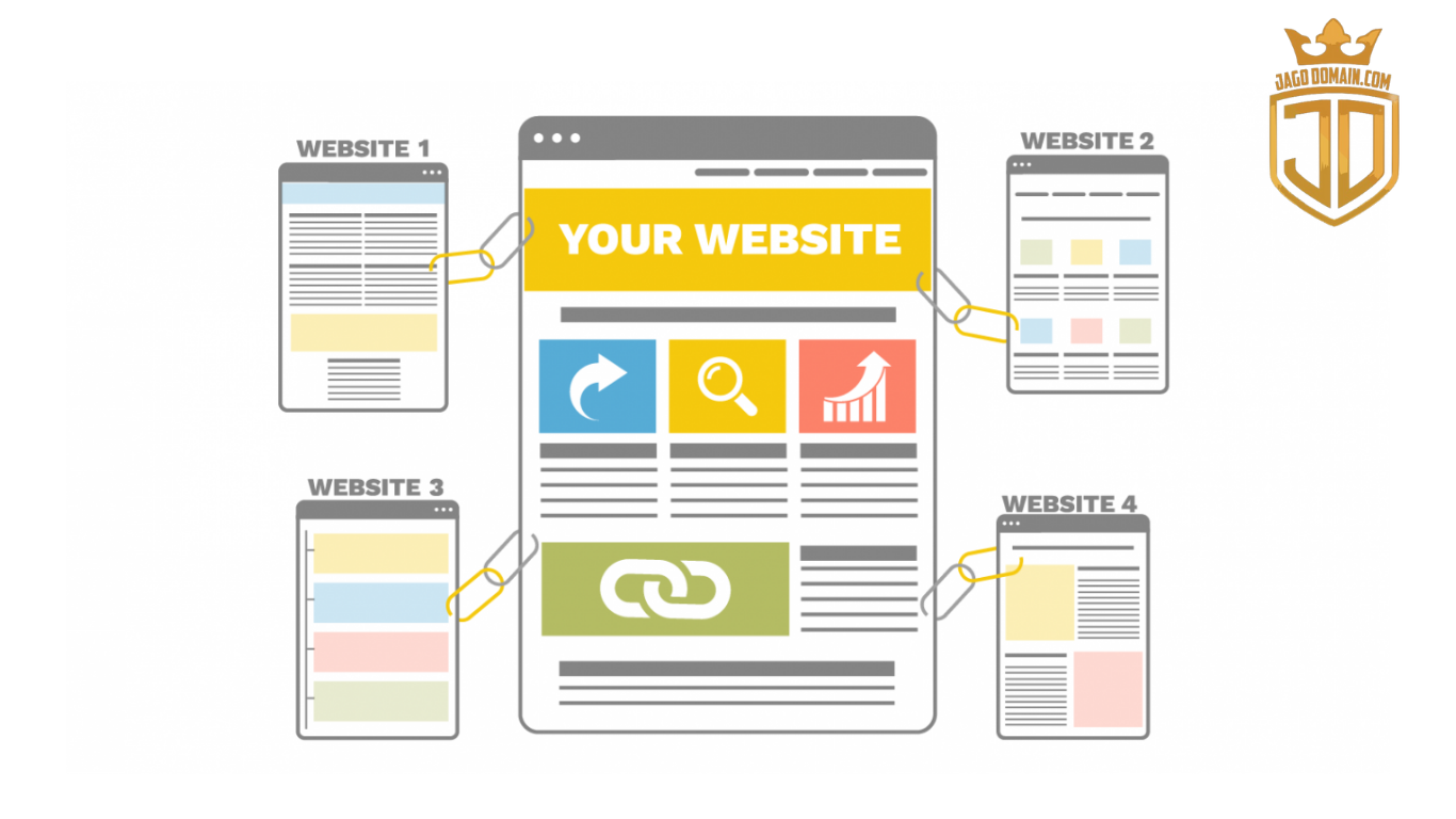 Apakah Aged Domain Butuh Link Building Apakah Aged Domain Butuh Link Building